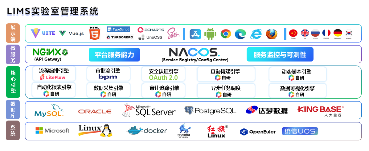 新网科技LIMS实验室管理系统——以20年行业深耕,定义智慧实验室新标准